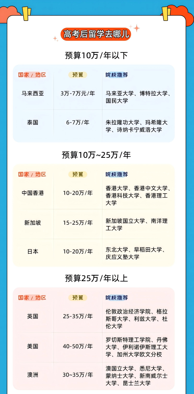 专题-高考后逆袭名校计划(综合留学)(1).png