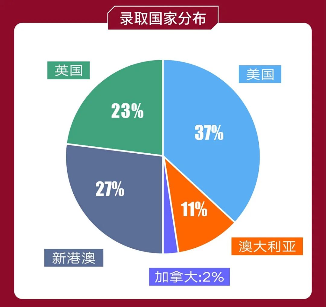 调整 25fall战绩汇总长图0709(1).cdr_0001(3).jpg