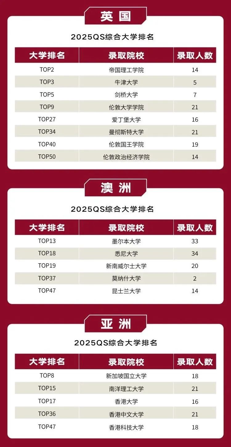 调整 25fall战绩汇总长图0709(1).cdr_0003(5).jpg